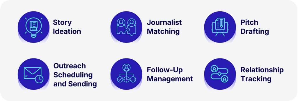 PR Agent