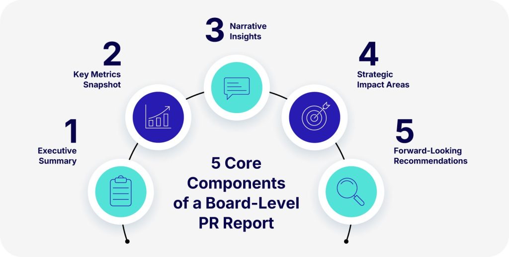 Earned Media Measurement report
